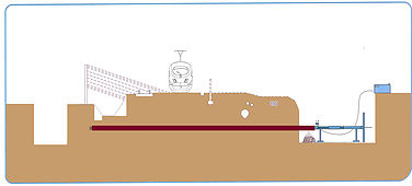 Forage Horizontal